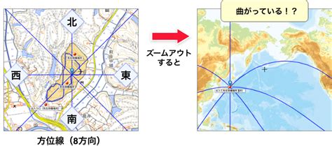 東15度北|方位や磁北を知る｜地理院地図の使い